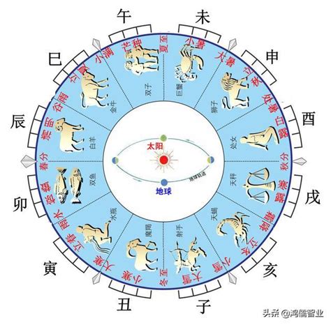 癸屬性|五行、方位、顏色、生肖、天干地支等對應關係 